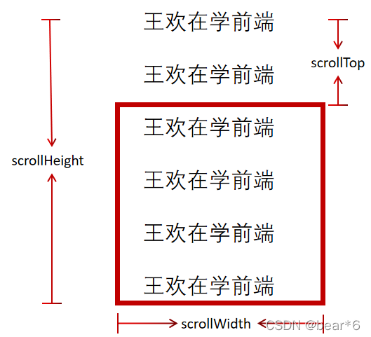 JavaScript实现的常用网页特效有哪些