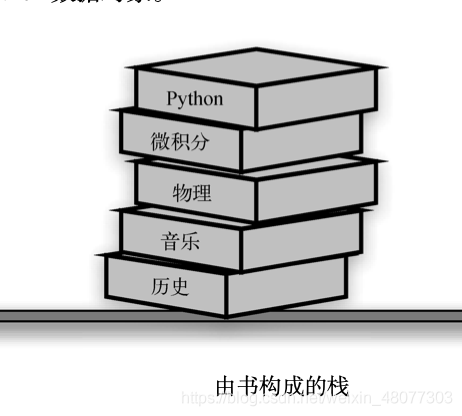 python中如何定义栈、队列及双端队列