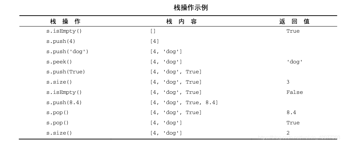 python中如何定义栈、队列及双端队列