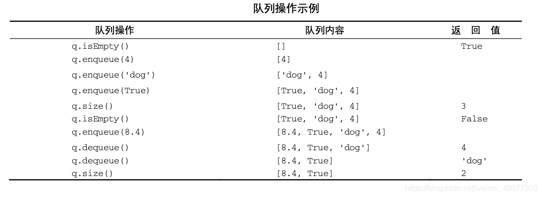 python中如何定义栈、队列及双端队列