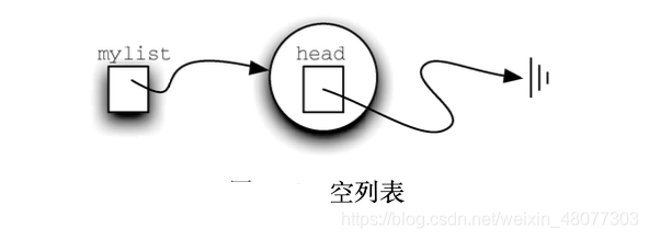 python中如何定义栈、队列及双端队列