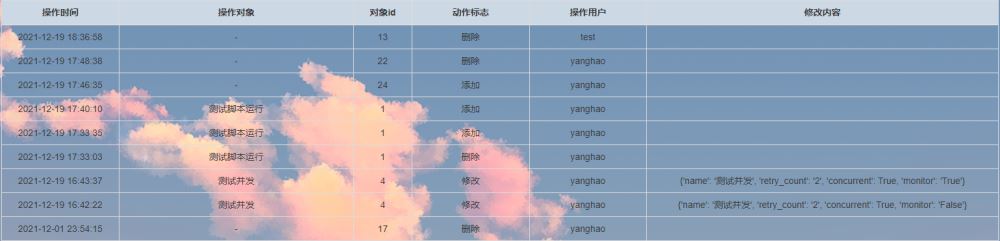 Django如何利用LogEntry生成历史操作