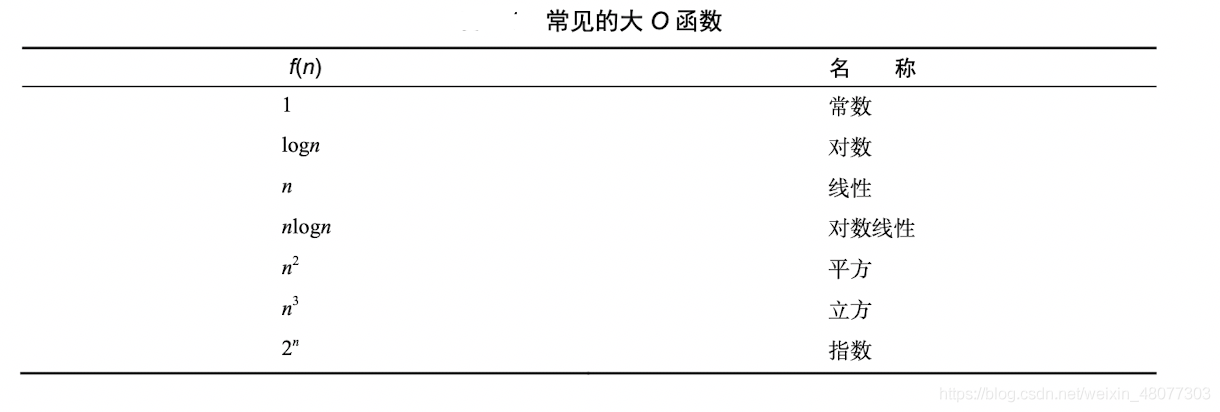 python数据结构算法的示例分析