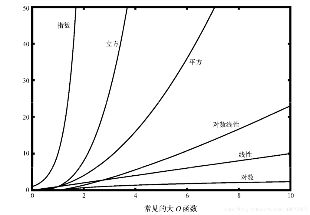 python数据结构算法的示例分析