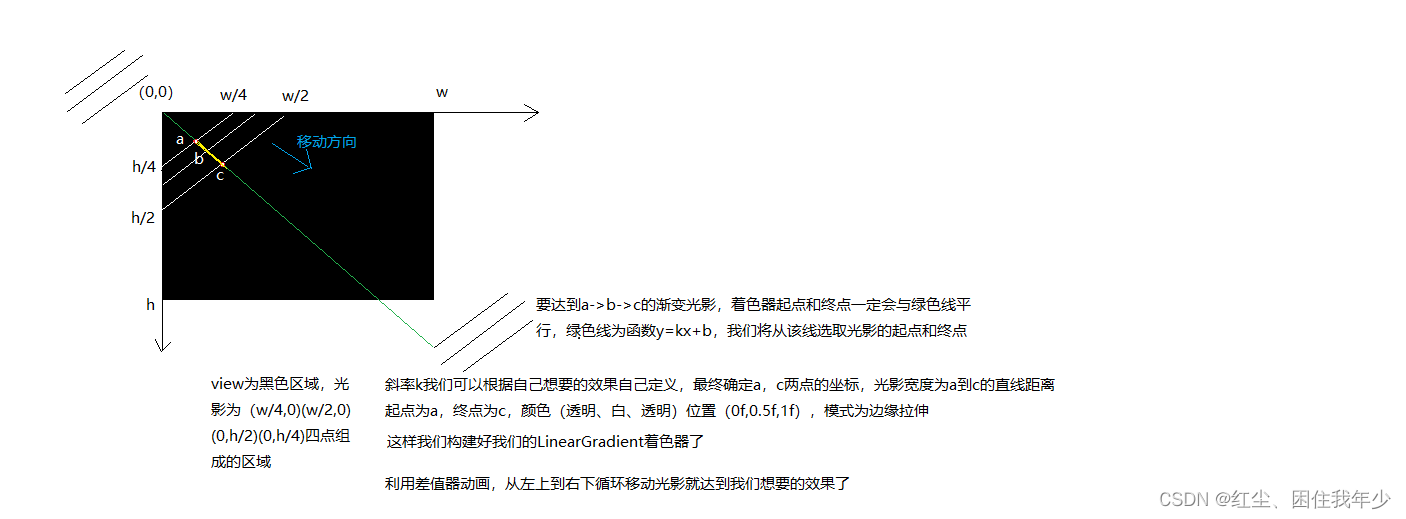 Android如何实现流光和光影移动效果