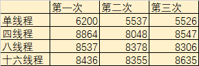 Logback和Log4j2日志框架性能对比与调优方式的示例分析