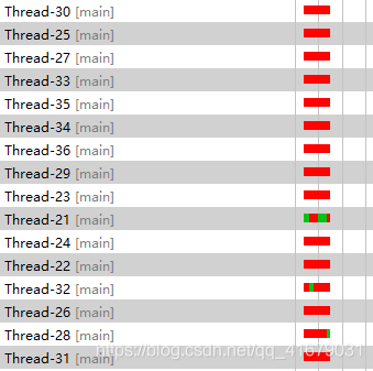 Logback和Log4j2日志框架性能对比与调优方式的示例分析