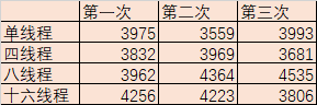 Logback和Log4j2日志框架性能对比与调优方式的示例分析