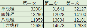 Logback和Log4j2日志框架性能对比与调优方式的示例分析