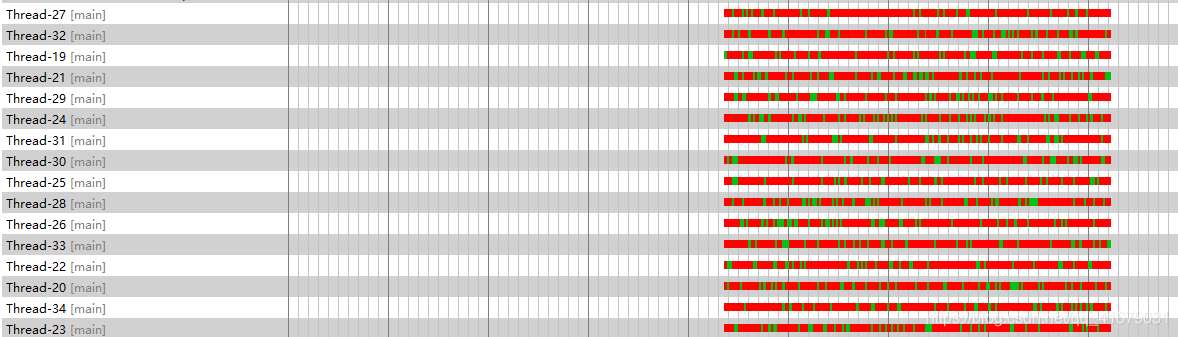 Logback和Log4j2日志框架性能对比与调优方式的示例分析