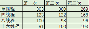 Logback和Log4j2日志框架性能对比与调优方式的示例分析