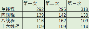 Logback和Log4j2日志框架性能对比与调优方式的示例分析