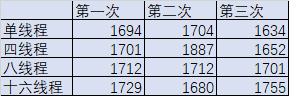 Logback和Log4j2日志框架性能对比与调优方式的示例分析