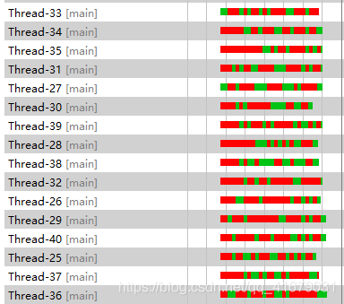 Logback和Log4j2日志框架性能对比与调优方式的示例分析