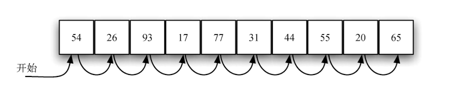 python中搜索的示例分析