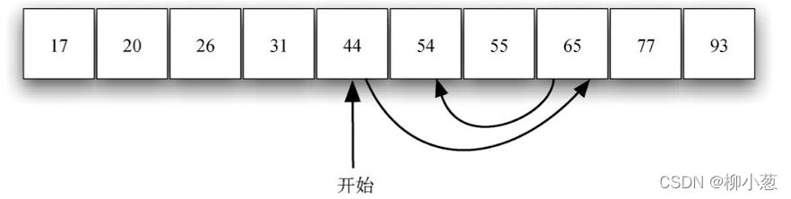 python中搜索的示例分析