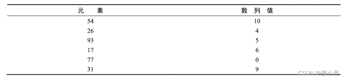 python中搜索的示例分析