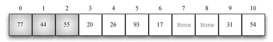 python中搜索的示例分析