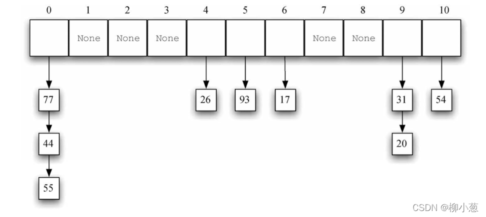 python中搜索的示例分析