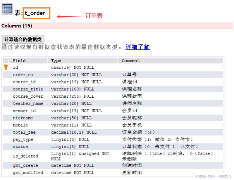 SpringBoot如何实现整合微信支付