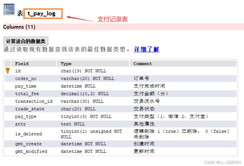 SpringBoot如何实现整合微信支付