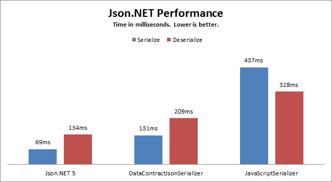 Json.Net6.0怎么使用  json 第1张