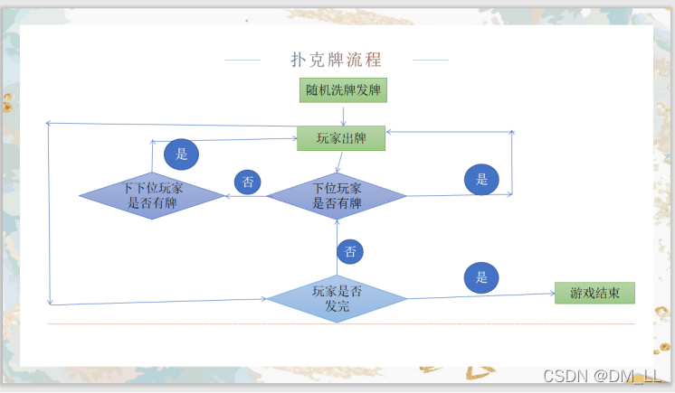 C语言如何实现扑克牌游戏