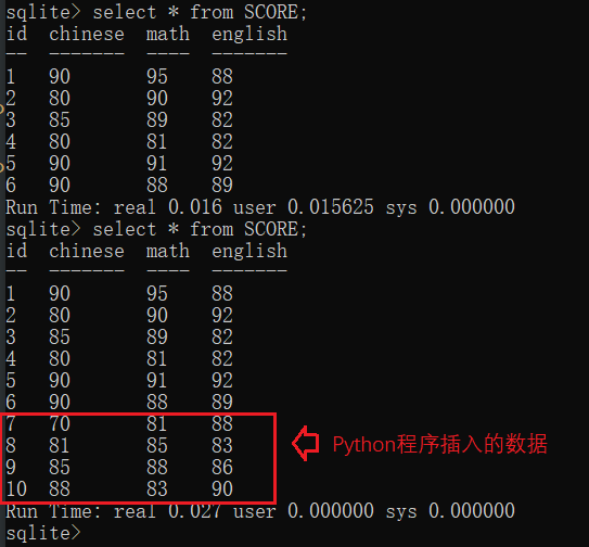 SQLite5中怎么使用Python來讀寫數(shù)據(jù)庫