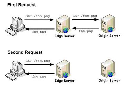 如何在MacOS+Linux+Nginx中發(fā)布和部署Asp.Net?Core