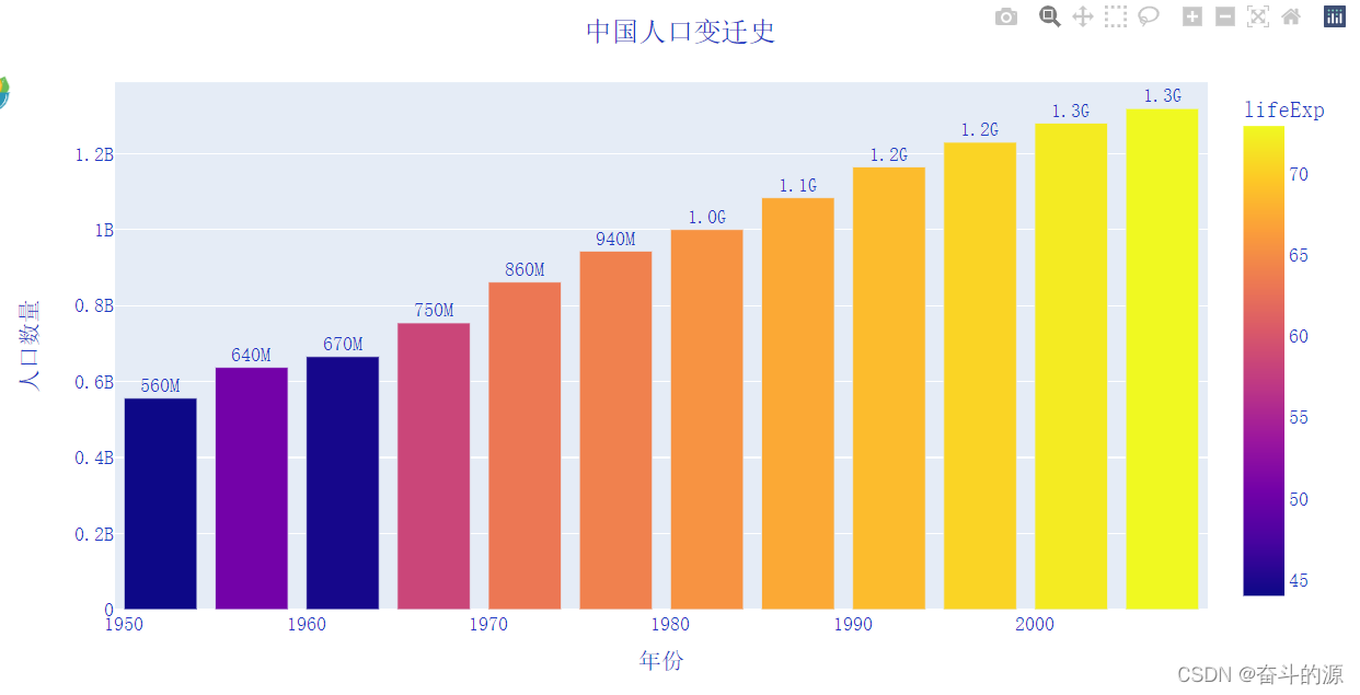 Python可视化工具Plotly怎么用