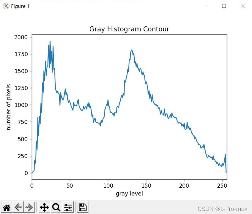 Python matplotlib怎么绘制灰度和彩色直方图