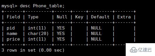 MySQL如何创建数据库和创建数据表