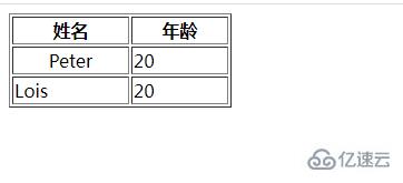 HTML如何设置td内容居中