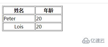 HTML如何设置td内容居中