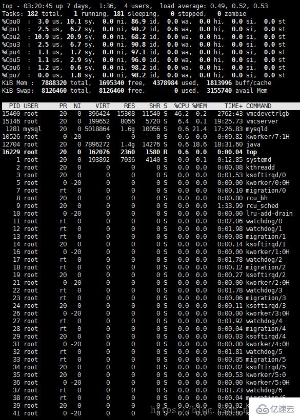 Linux中top命令参数有哪些