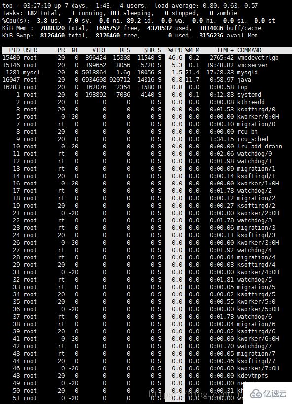 Linux中top命令参数有哪些