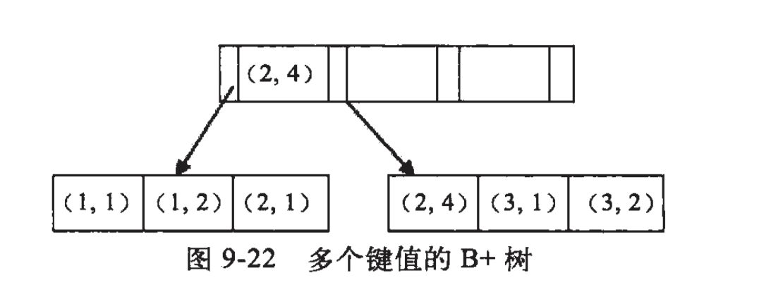 MySQL定位并优化慢查询sql的方法是什么