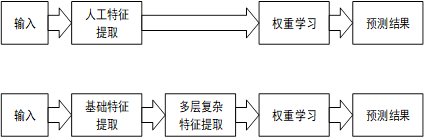 Pytorch中如何实现病虫害图像分类