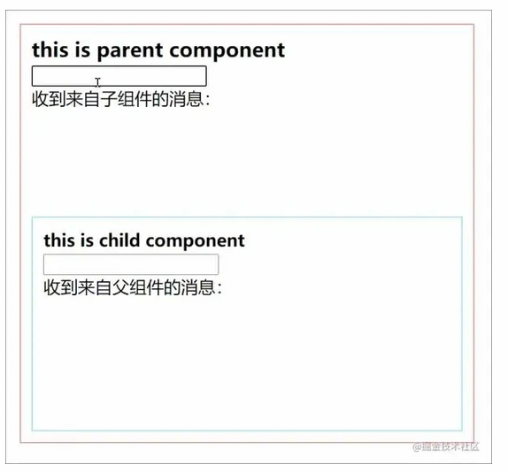 怎样深入了解Vue组件七种通信方式