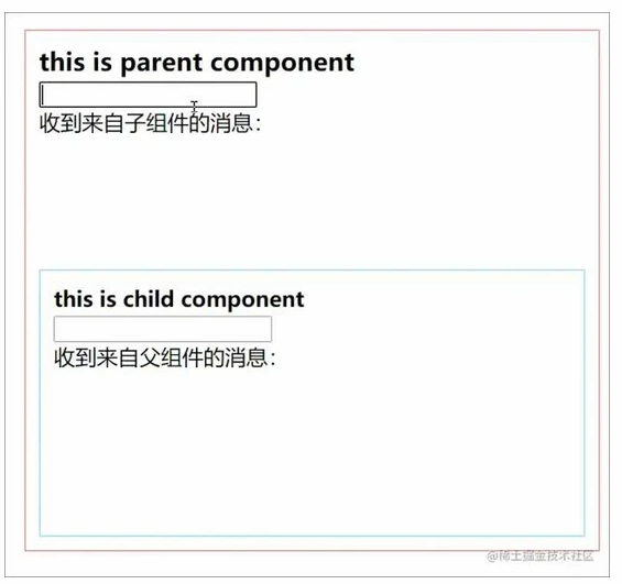 怎样深入了解Vue组件七种通信方式