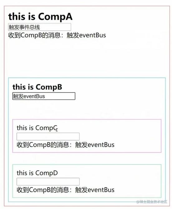 怎样深入了解Vue组件七种通信方式