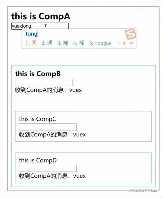 怎样深入了解Vue组件七种通信方式