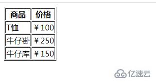 html表格如何設(shè)置行高