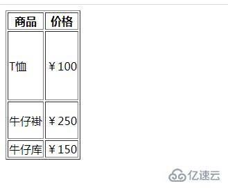 html表格如何設(shè)置行高