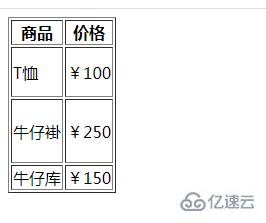 html表格如何設(shè)置行高