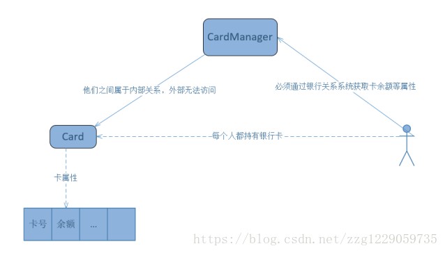 ThreadLocal原理分析及应用场景是怎样的