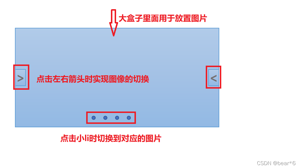 JavaScript然后实现六种网页图片轮播效果