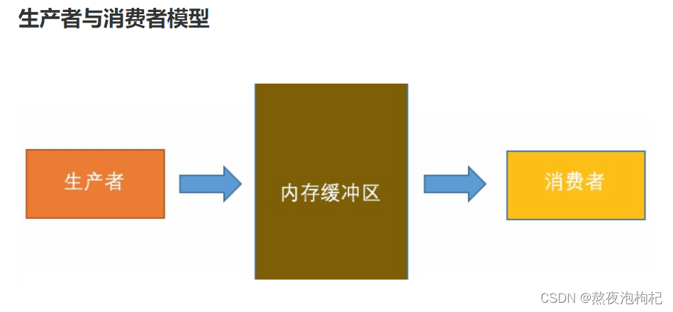 如何分析Python全栈中的队列