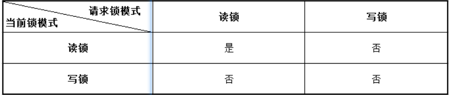 怎样分析MySQL中锁的相关问题