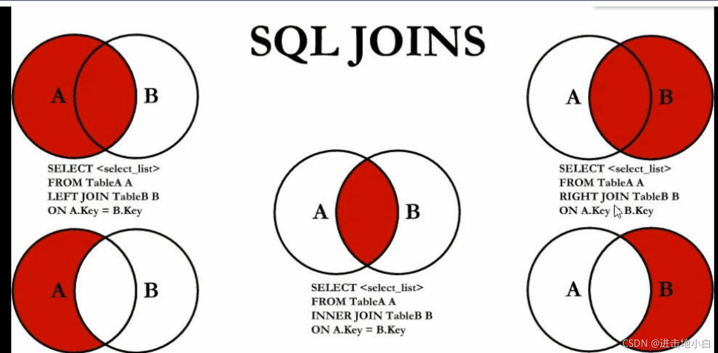 怎样进行MySQL的学习